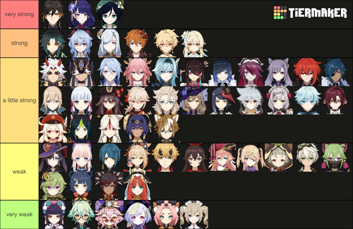 who's the strongest Genshin character? Tier List (Community Rankings ...