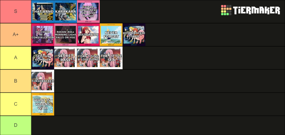 bocchi-the-rock-songs-tier-list-community-rankings-tiermaker