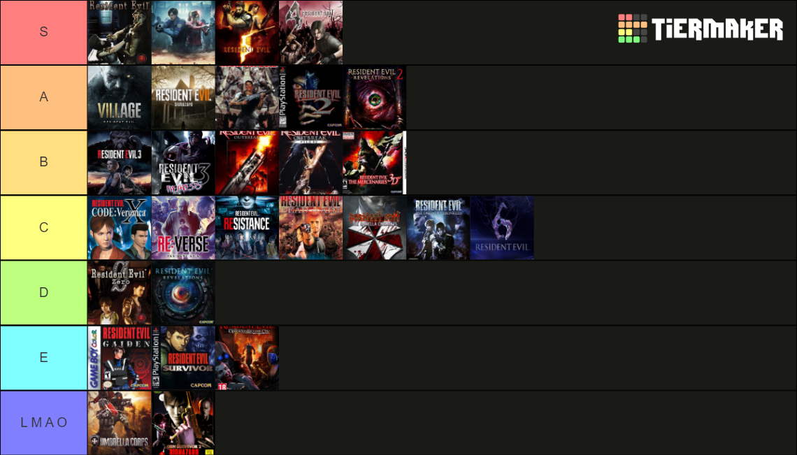Resident Evil Games (updated 2021, 8 and Re:Verse Tier List (Community ...