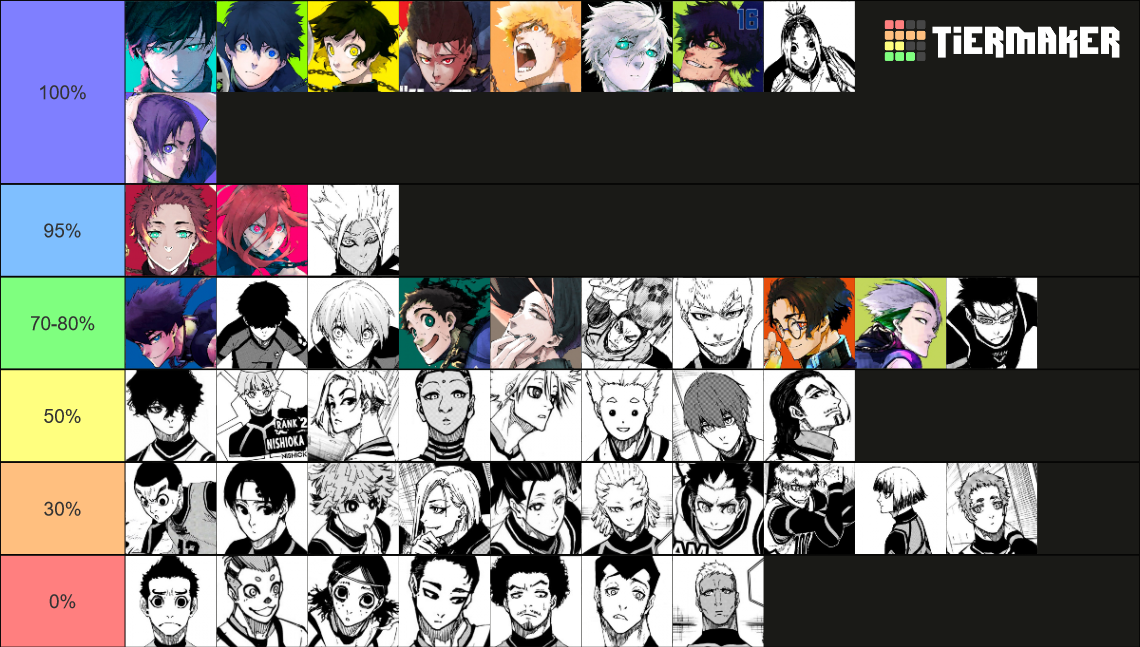 Blue Lock All Characters Tier List (Community Rankings) - TierMaker