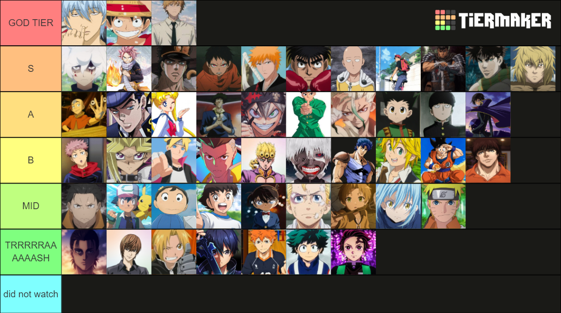 Anime Main Chars ma drilla Tier List (Community Rankings) - TierMaker