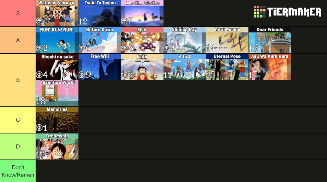 One Piece Endings Tier List Rankings) TierMaker