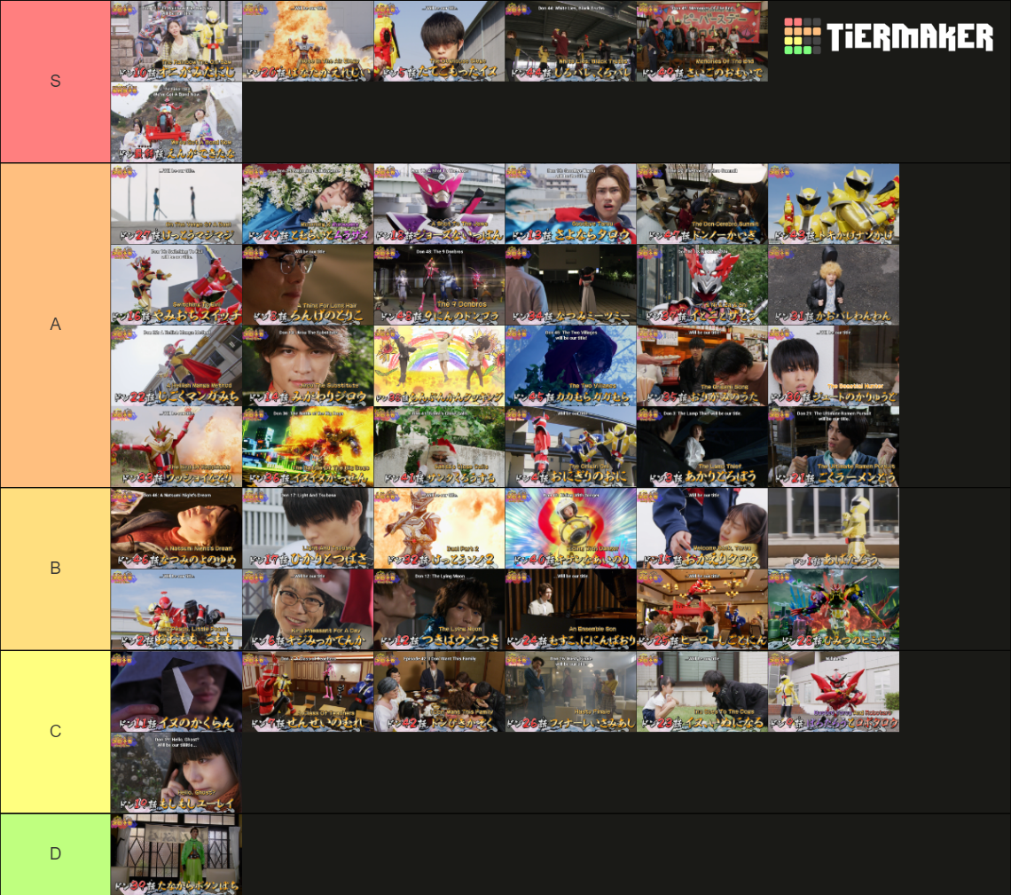 Donbrothers Episodes Tier List Rankings) TierMaker