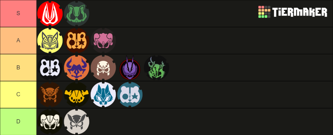 Kamen Rider Geats Riders Tier List (Community Rankings) - TierMaker