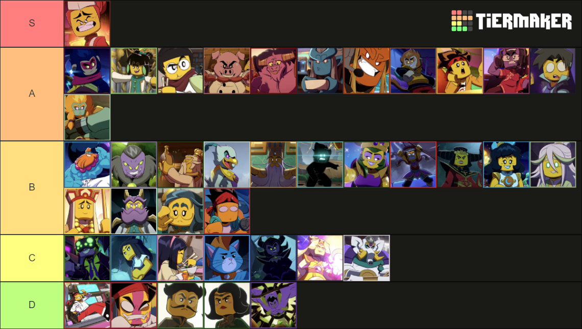 Lego monkie kid characters tier list community rankings tiermaker