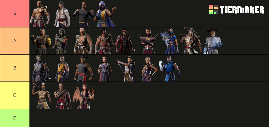 Mortal Kombat 1 Roster Tier List (Community Rankings) - TierMaker