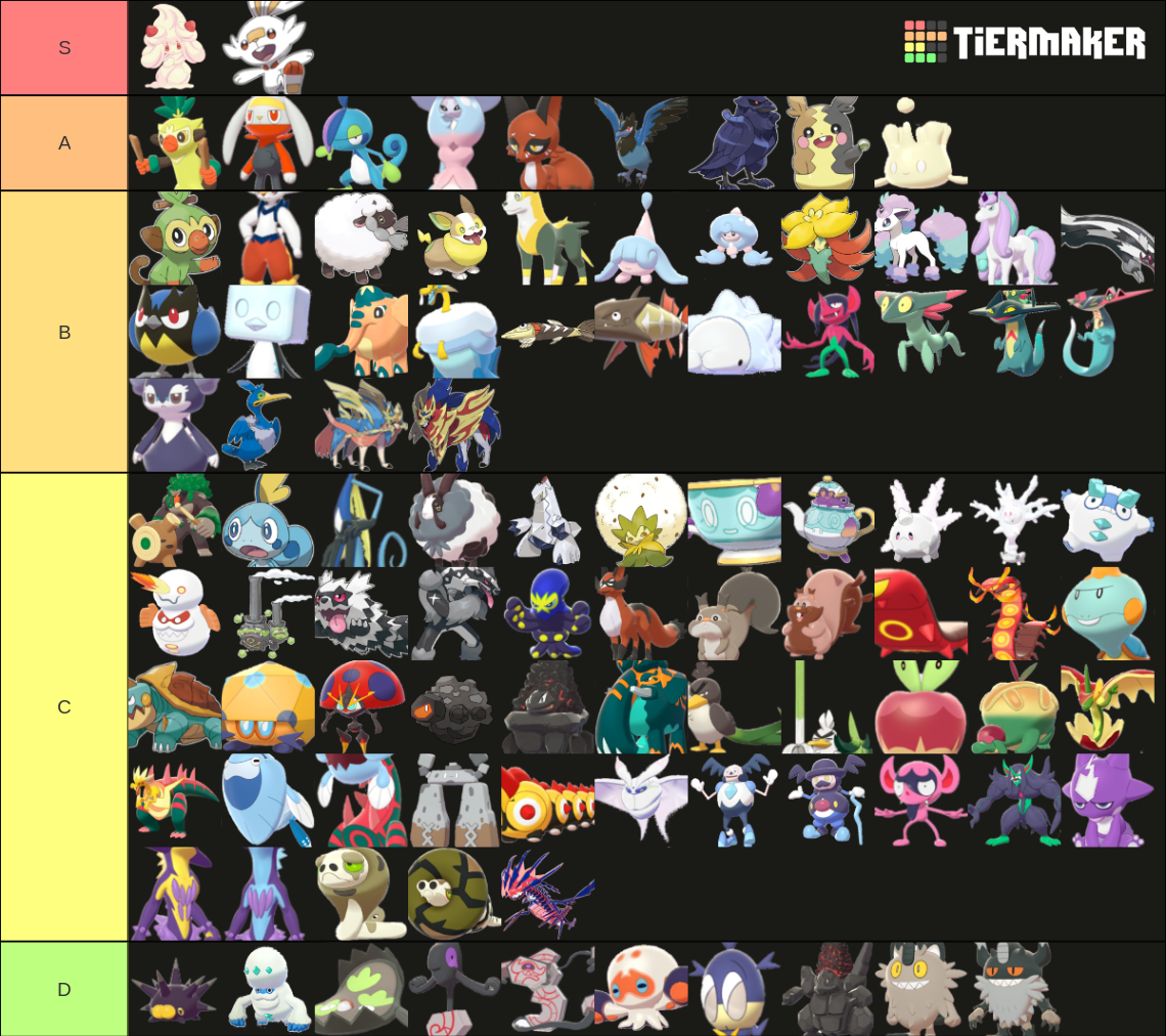 Pokemon Sword And Shield: All New Pokemon + Galar Forms Tier List 