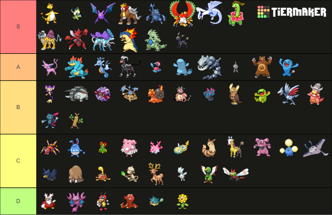 All Fully Evolved Gen 2 Pokemon Tier List Community Rankings Tiermaker 