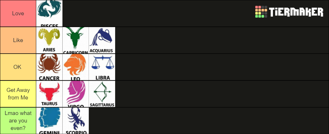 Zodiac Signs Tier List