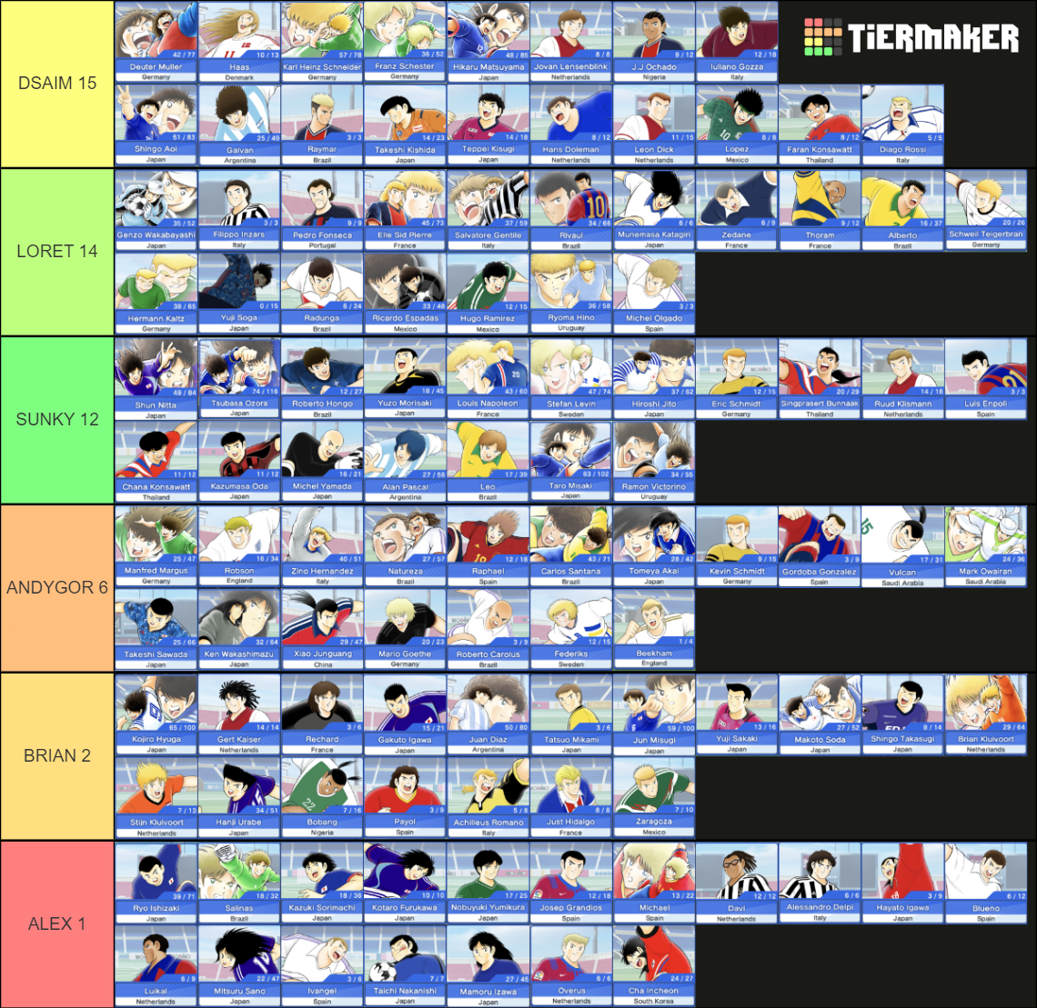 Captain Tsubasa Dream Team All players Tier List Rankings