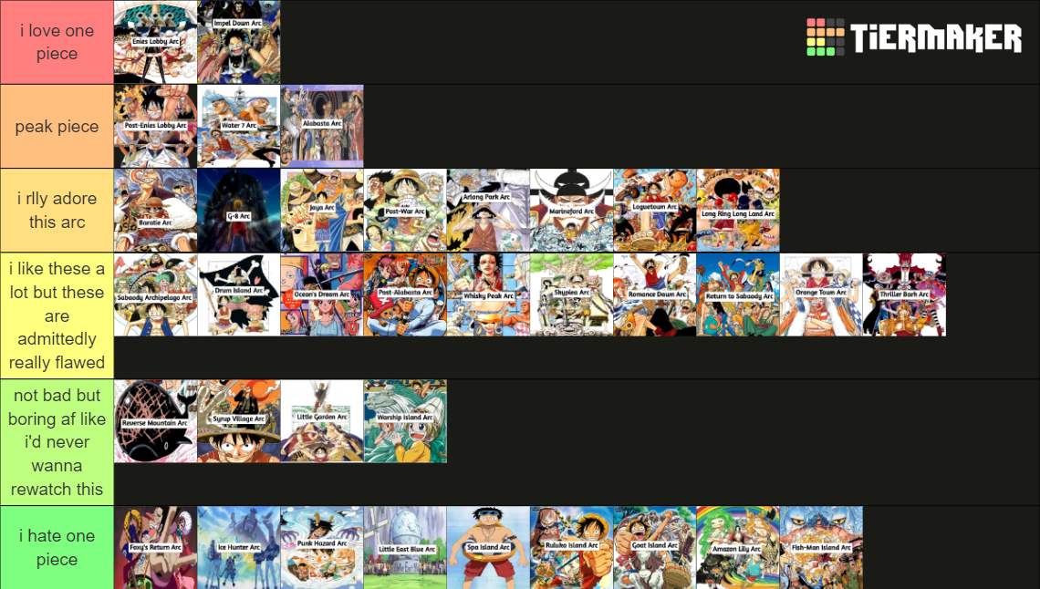 One Piece Arcs (Canon + Fillers) Tier List (Community Rankings) - TierMaker