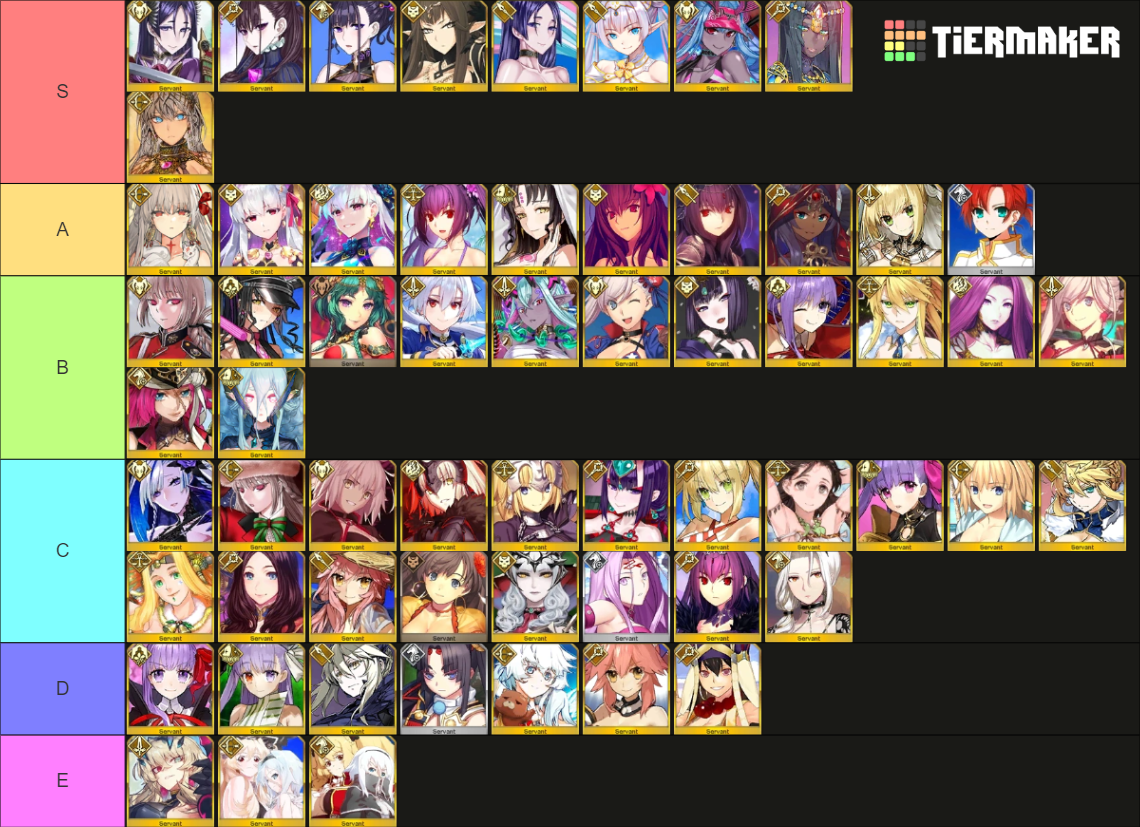 Fgo Servants Up To Servantfes 2023 Tier List Community Rankings Tiermaker 9294