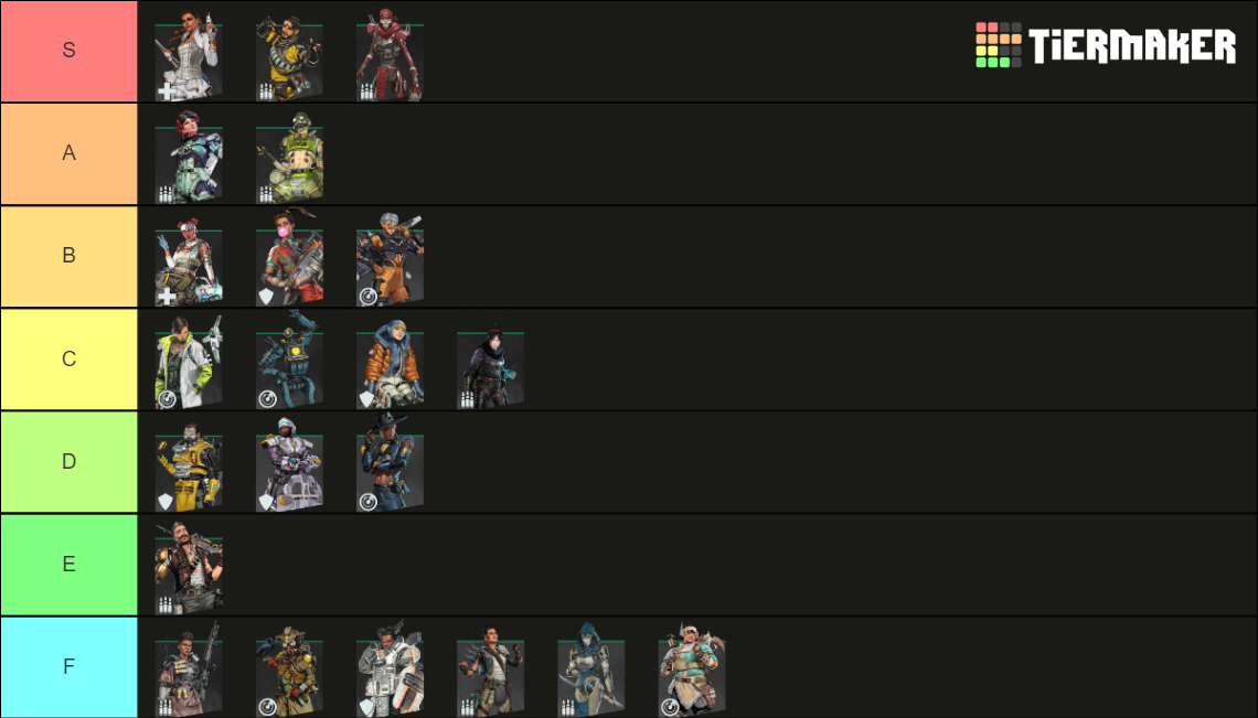 Apex Legends Season 14 Legends Tier List (community Rankings) - Tiermaker