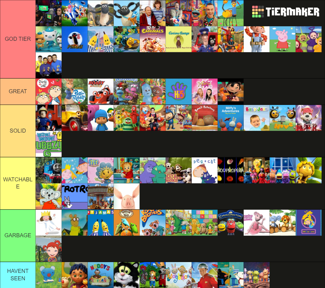 Early - Mid 2000's Abc Kids Tv Shows Tier List (community Rankings 