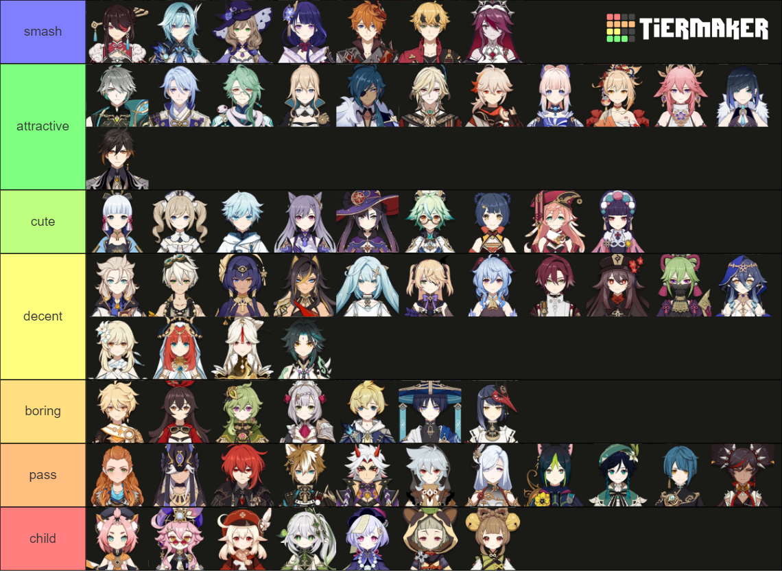 Genshin Impact Rank Tier List (community Rankings) - Tiermaker