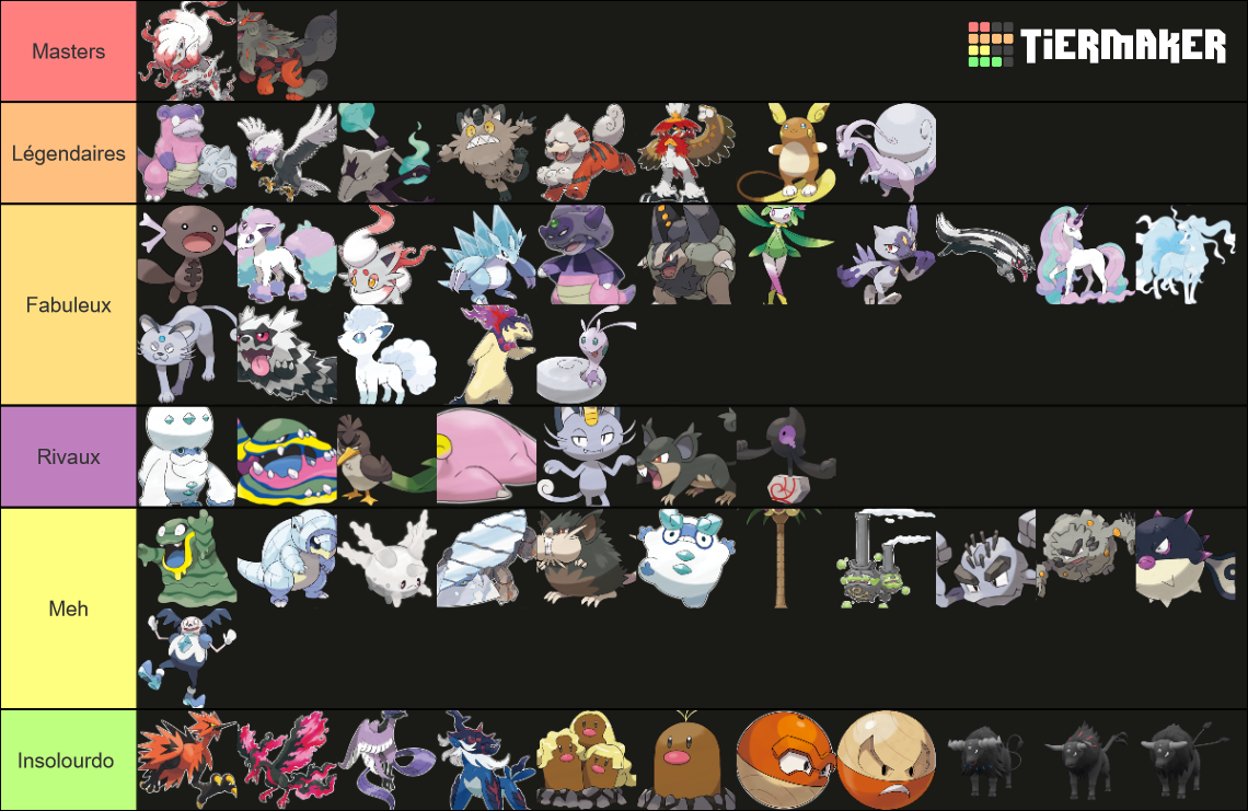 Pokemon Regional Forms Alola Galar Hisui And Paldea Tier List Community Rankings