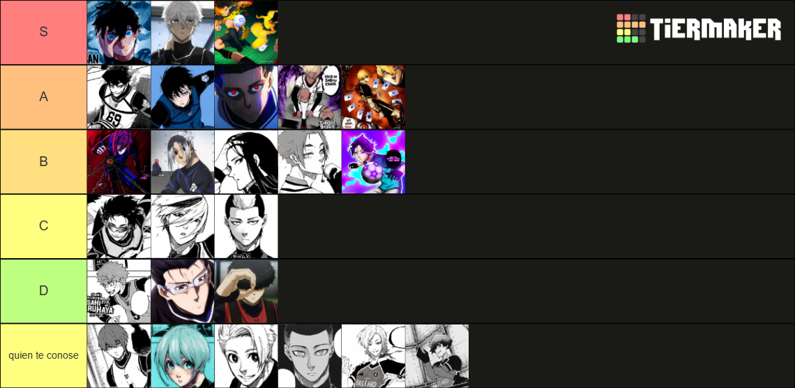 Blue Lock Tier List (Community Rankings) - TierMaker