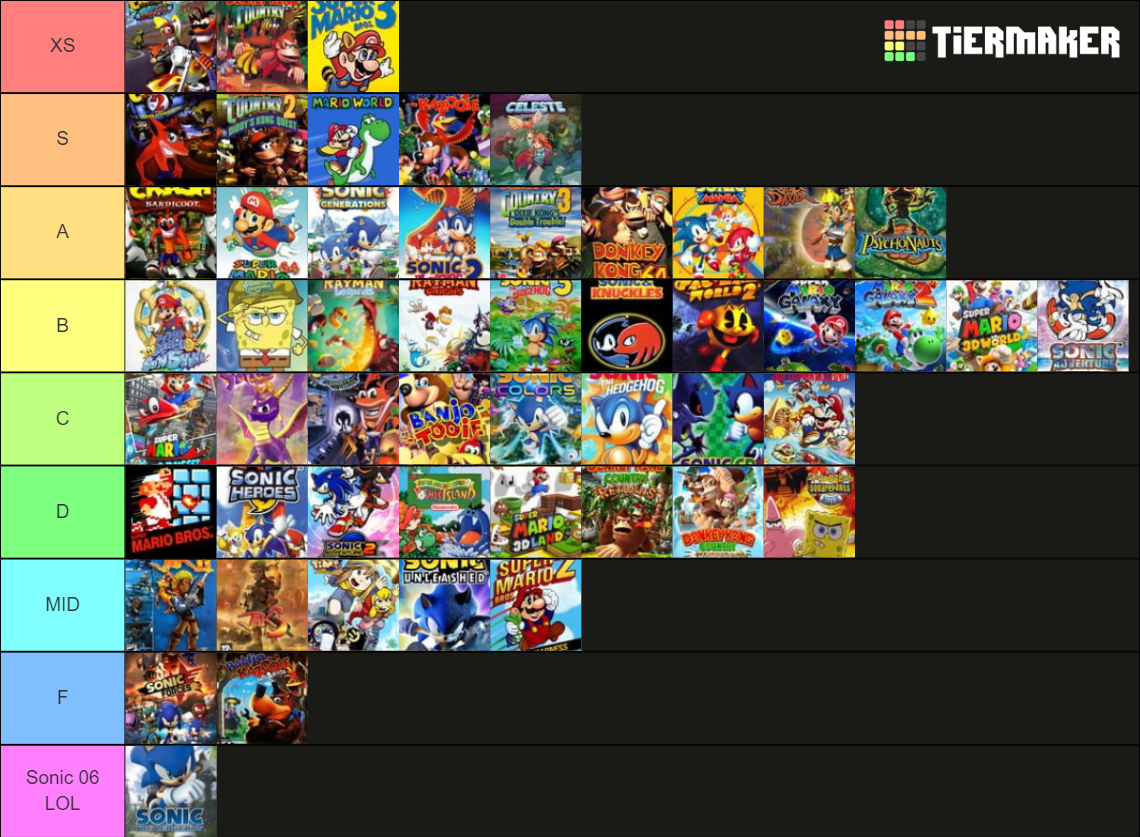 Platformer Video Games Tier List Rankings) TierMaker