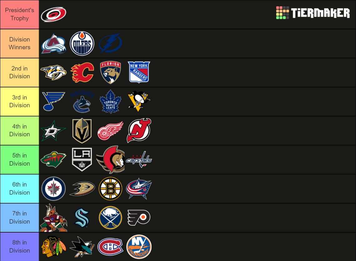 NHL Standings Predictions 20222023 Season Tier List Rankings) TierMaker