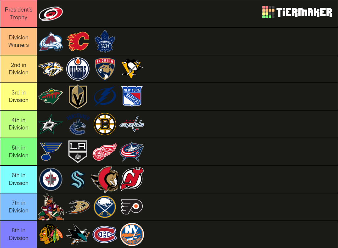 NHL Standings Predictions 20222023 Season Tier List