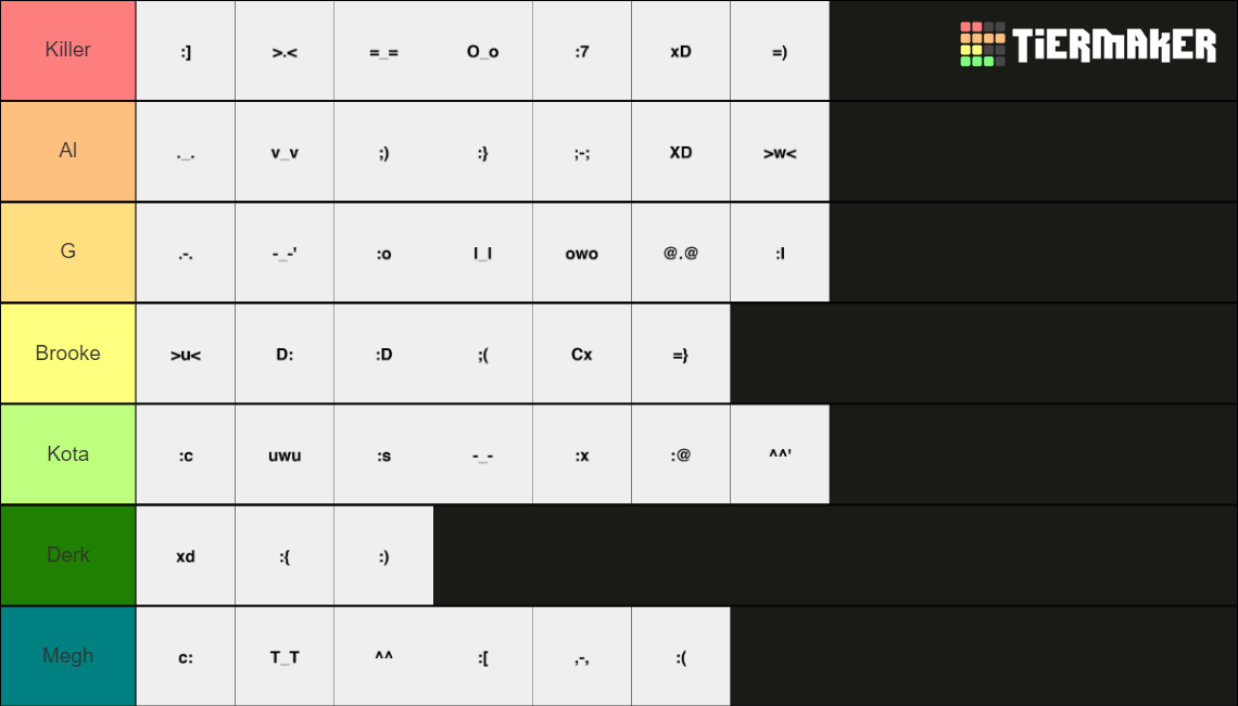 text-emoticons-tier-list-community-rankings-tiermaker