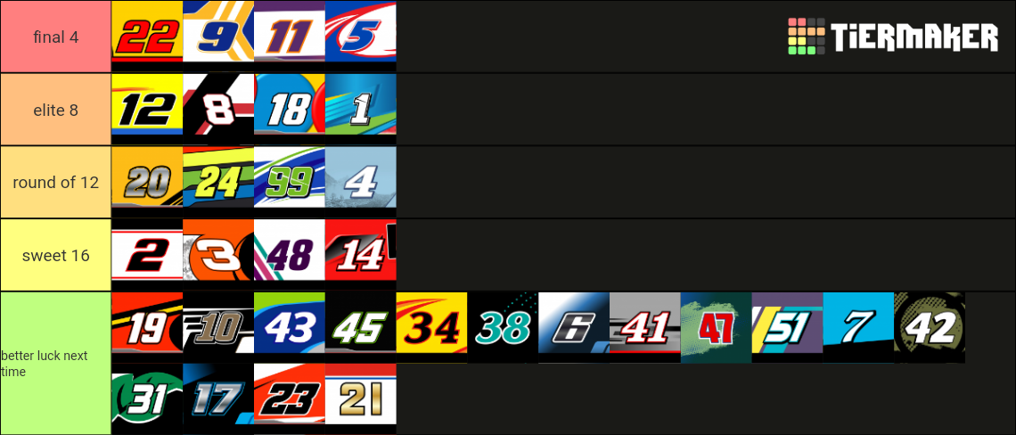 2022 NASCAR Cup Series Playoff Predictions Tier List (Community