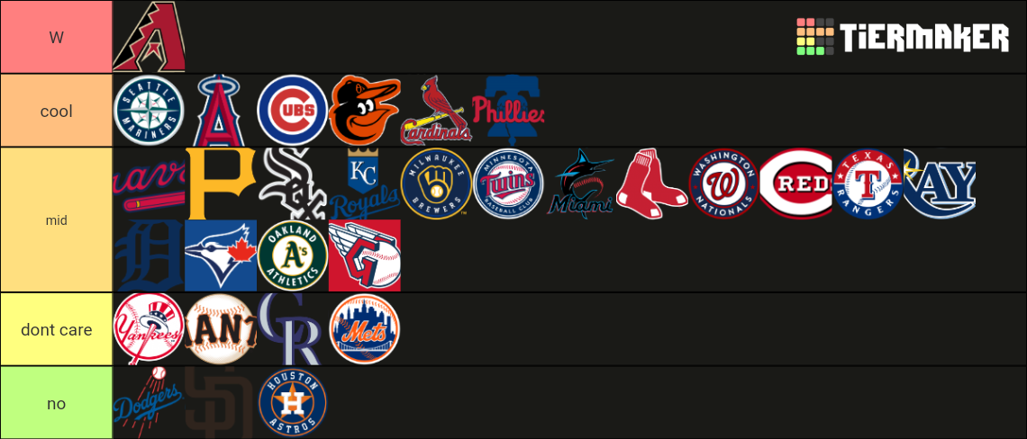 mlb-teams-2022-tier-list-community-rankings-tiermaker