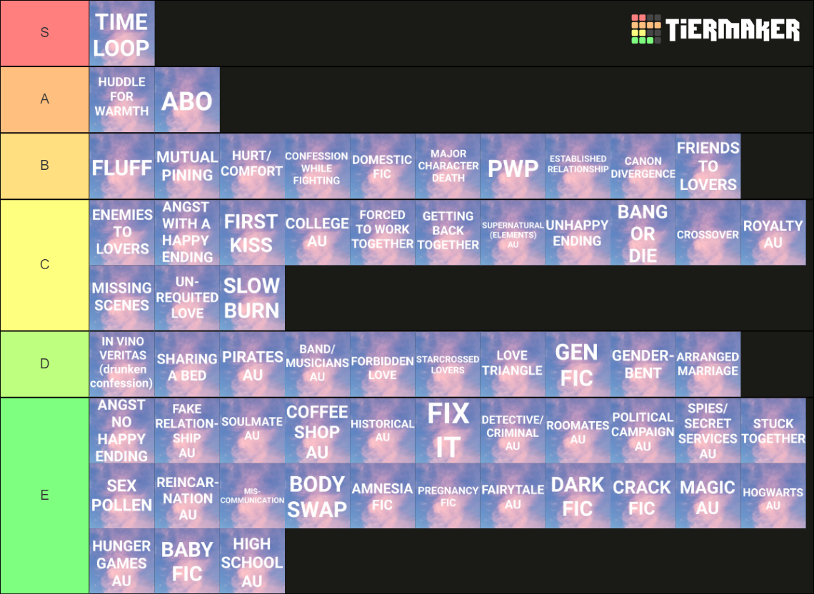 fanfic-tropes-2-0-tier-list-community-rankings-tiermaker