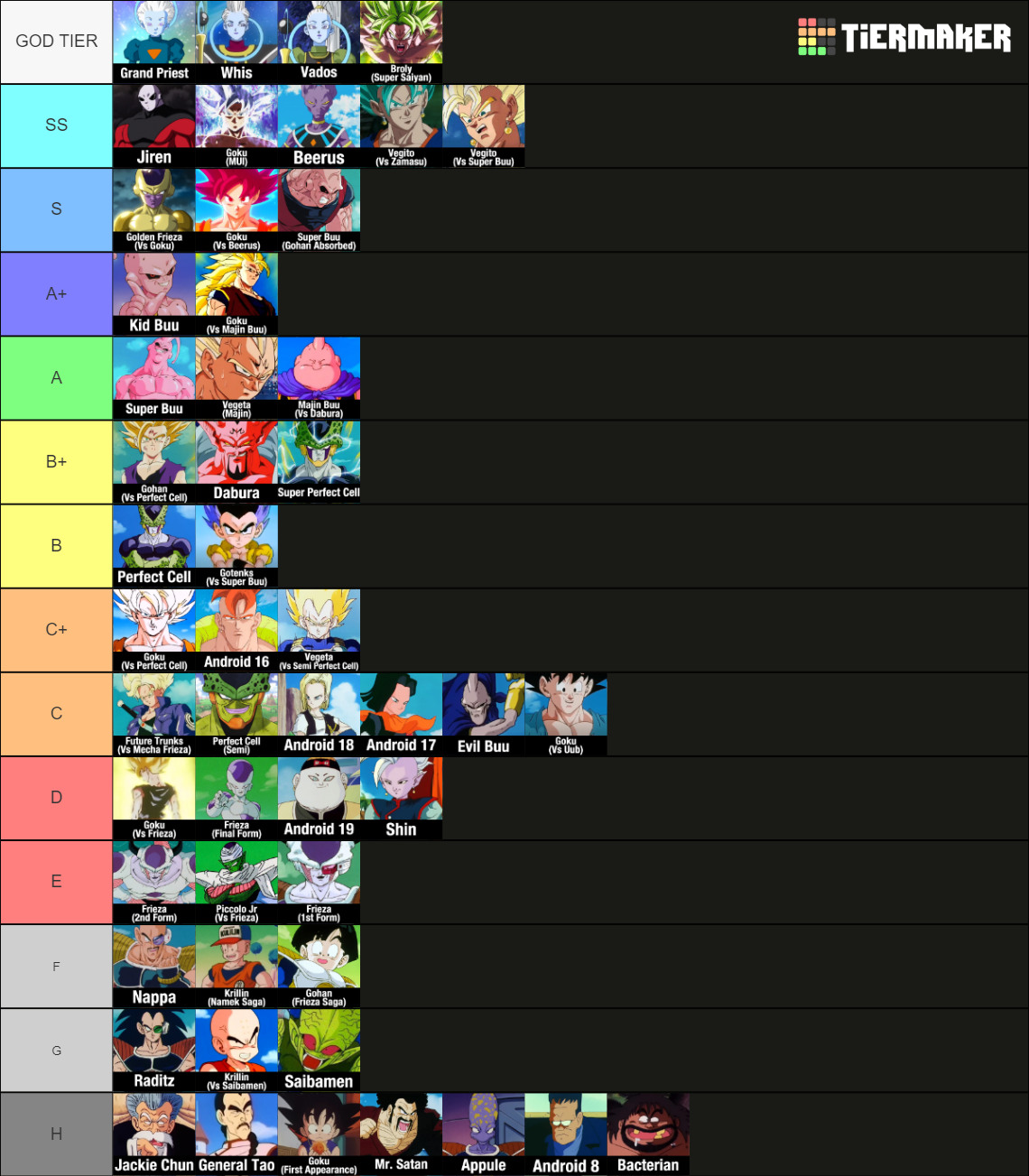 Ultimate Dragon Ball Power Ranking (Characters Labeled) Tier List ...