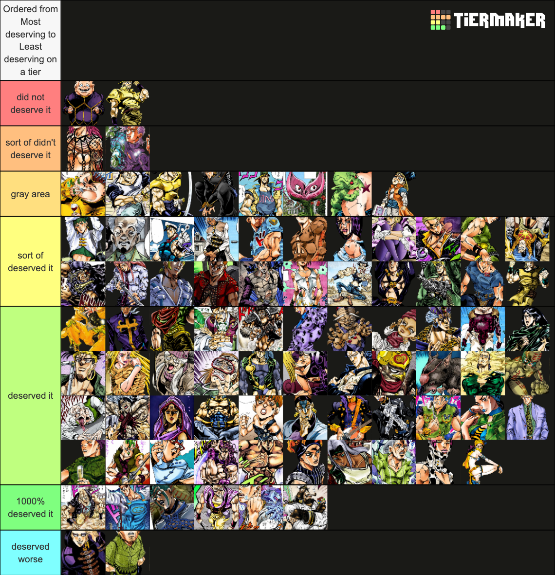 jojo villain ends Tier List (Community Rankings) - TierMaker