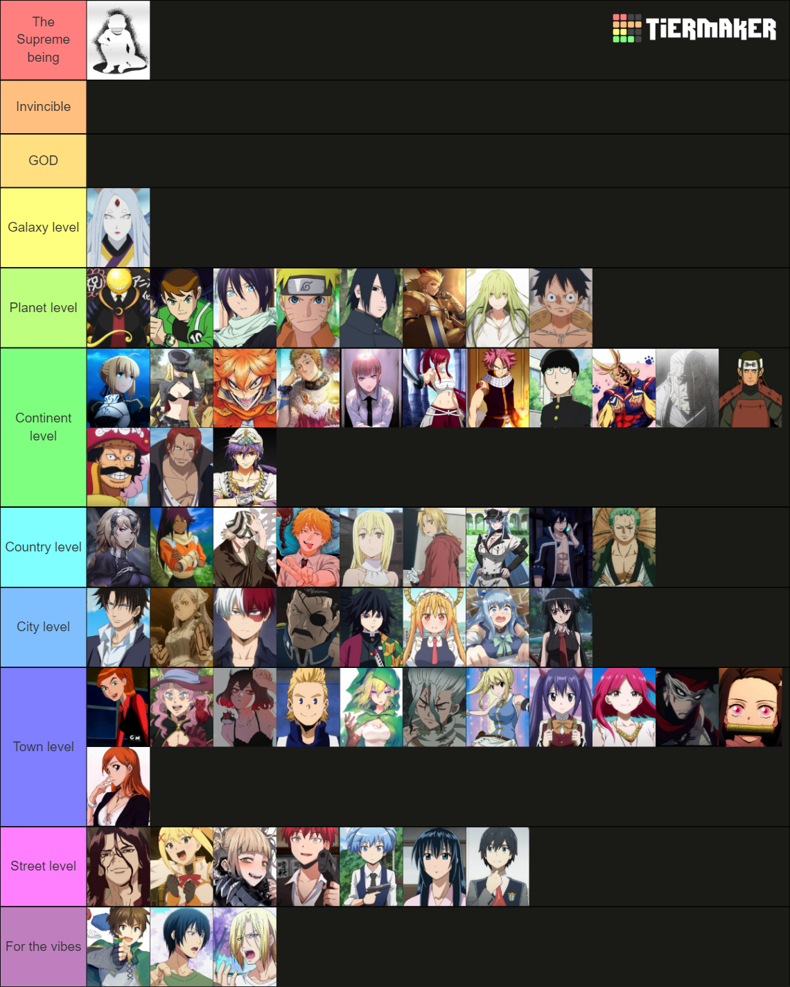 Anime power (over 600+ characters) update Tier List (Community Rankings ...