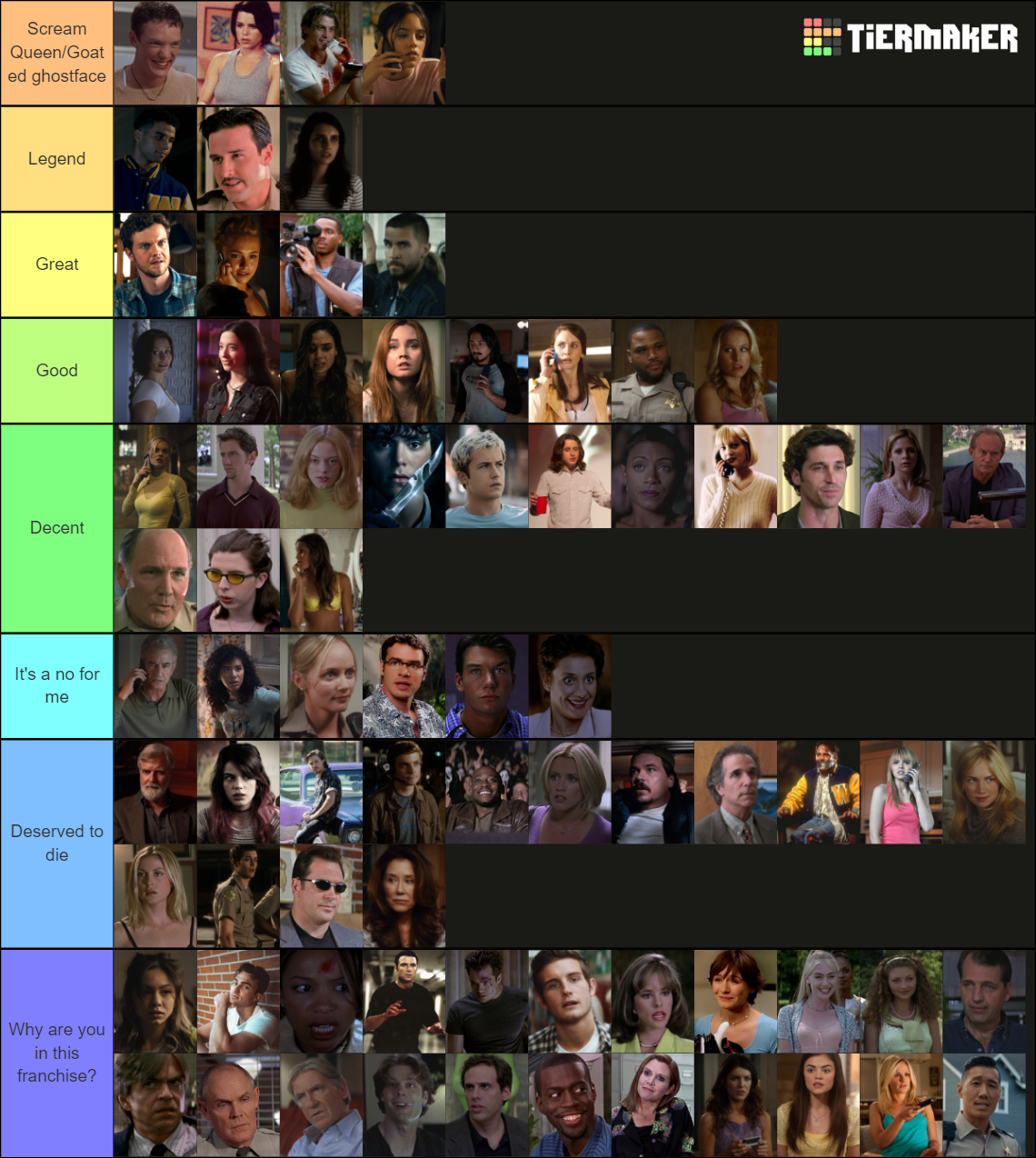 Scream Characters (1-6) Tier List (Community Rankings) - TierMaker