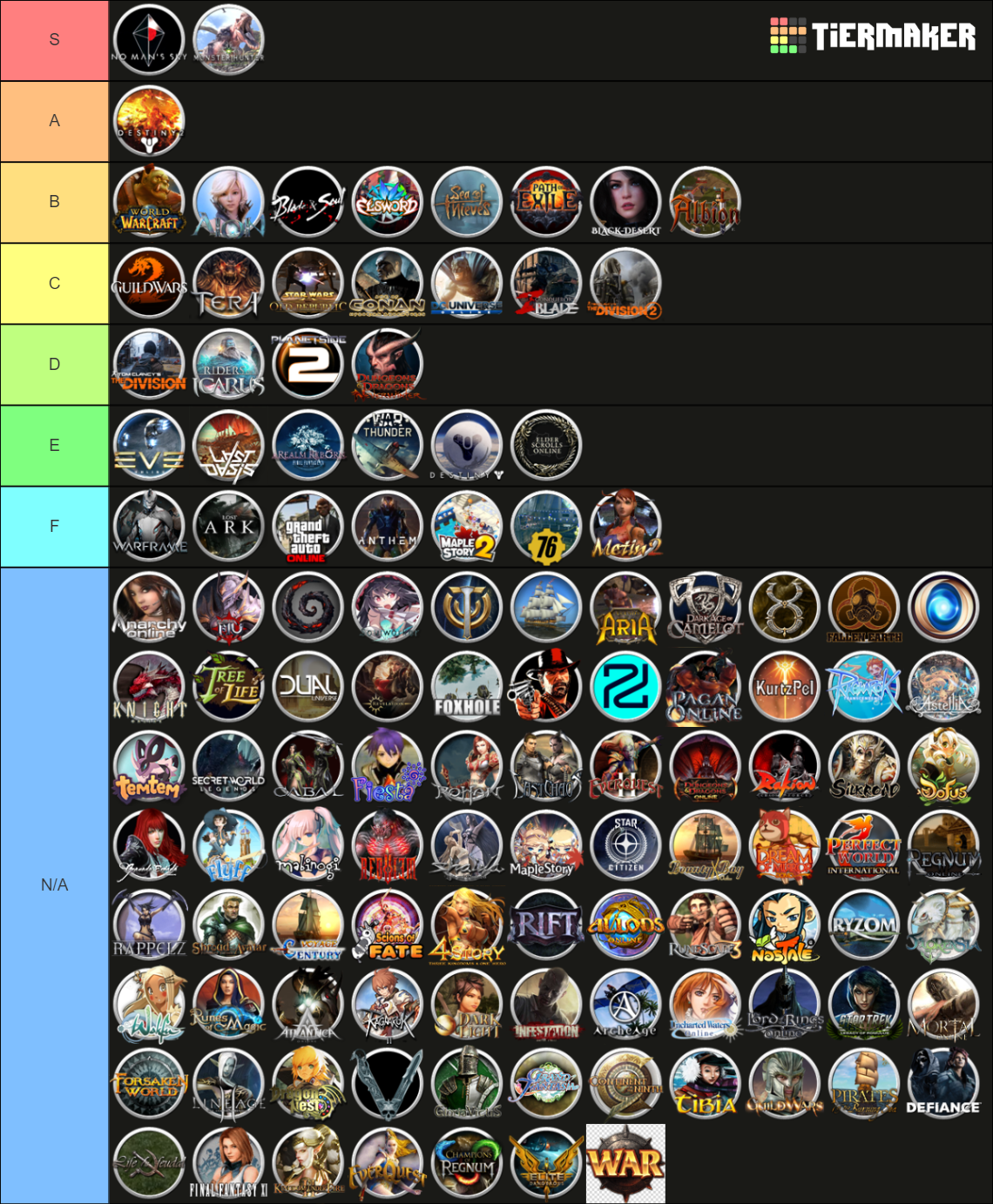 Ultimate mmo complete list Tier List Rankings) TierMaker