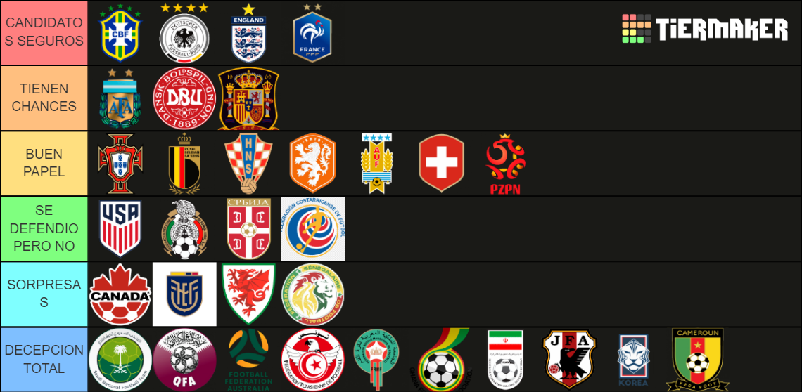 Copa Mundial De Futbol Catar 2022 Tier List Community Rankings