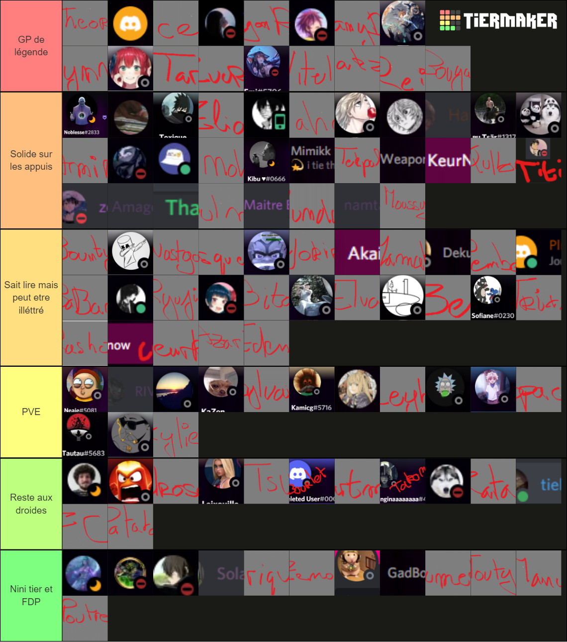 gf-tier-list-community-rankings-tiermaker