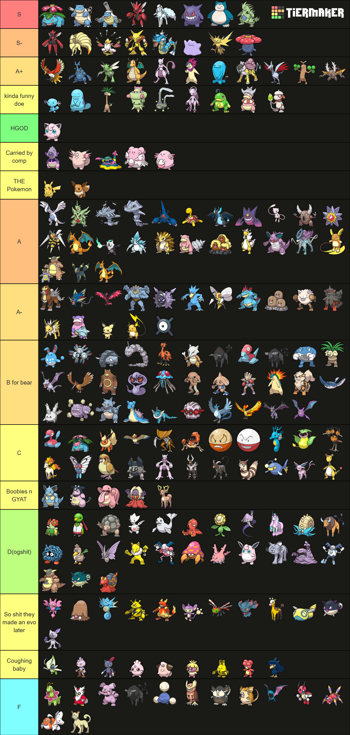 All Pokemon Final Evos Sv Sprites Tier List Community Rankings