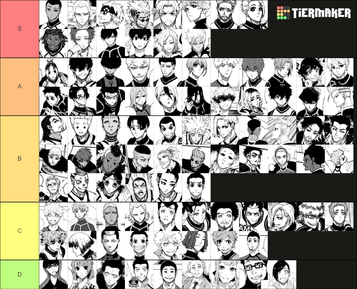 Blue Lock All Characters (Chapter 160) Tier List (Community Rankings ...