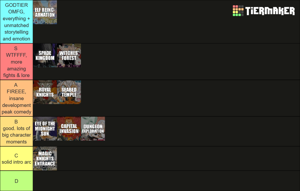 Black Clover Arcs Tier List Rankings) TierMaker