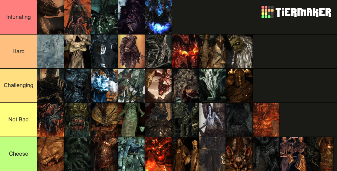Ds2 Boss Tier List Rankings) TierMaker