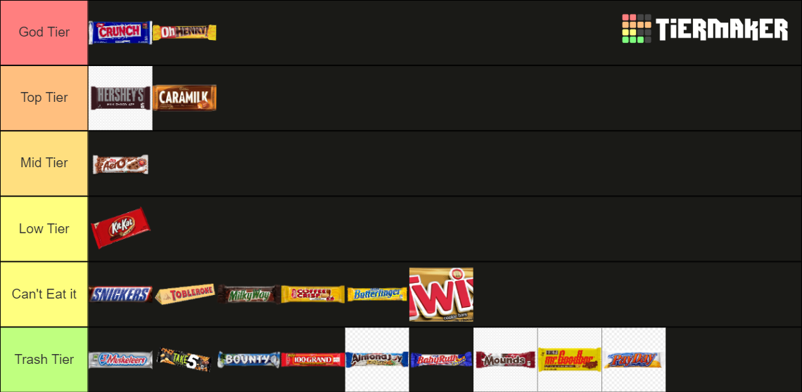 chocolate-bars-tier-list-community-rankings-tiermaker
