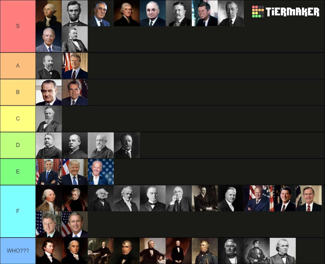 46 Presidents Of The US Tier List (Community Rankings) - TierMaker