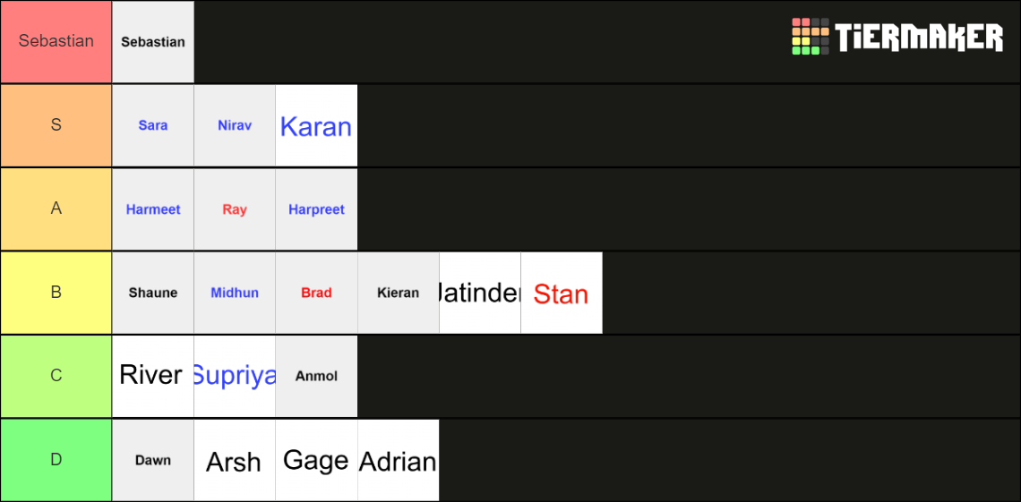 Mcdonald's Trail Employee Tier List (community Rankings) - Tiermaker