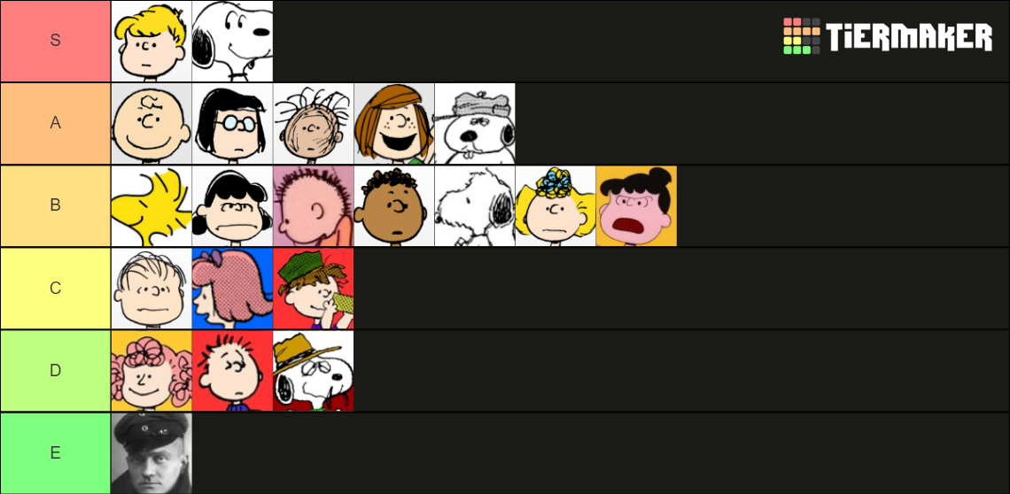 All Peanuts Characters Only) Tier List Rankings