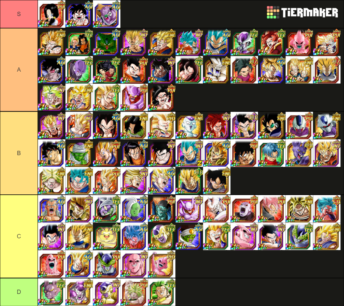 Dokkan Battle Dokkan Fest (Pan TEC) Maker Tier List (Community Rankings ...