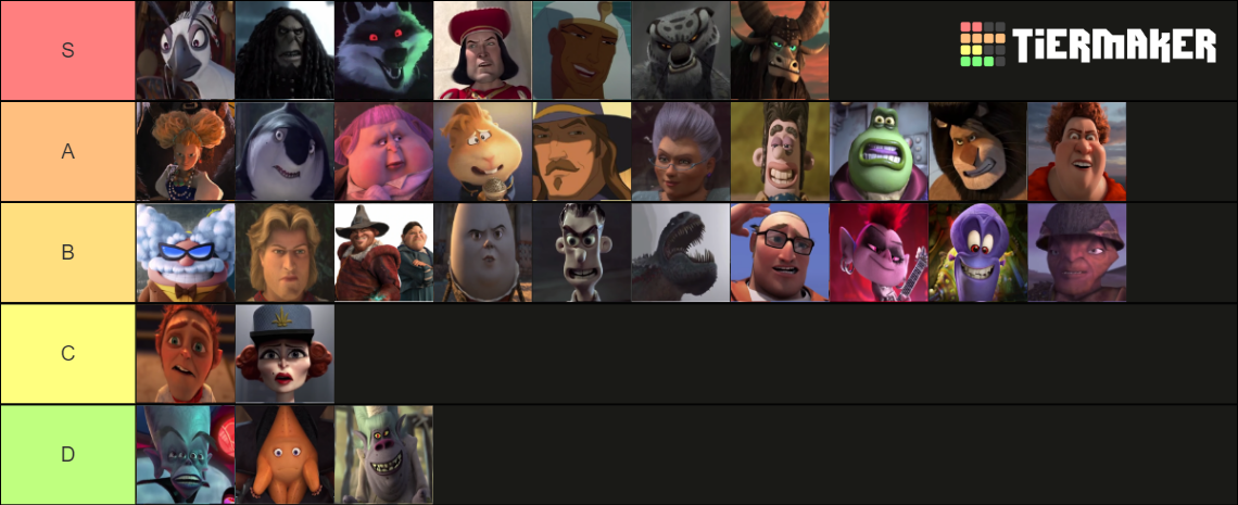 DreamWorks Villains Tier List