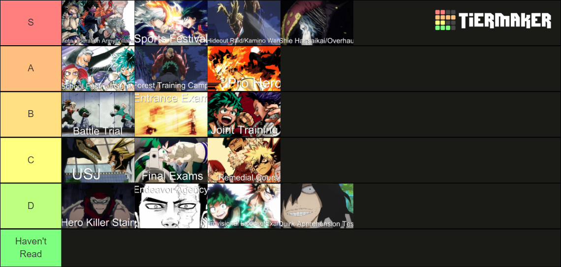 My Hero Academia Story Arcs Tier List Rankings) TierMaker