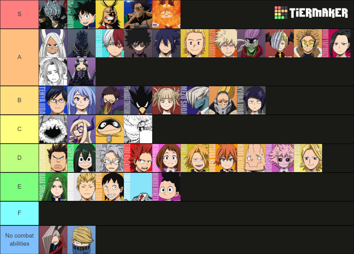 Strongest MHA Characters (Post War Arc) Tier List (Community Rankings ...