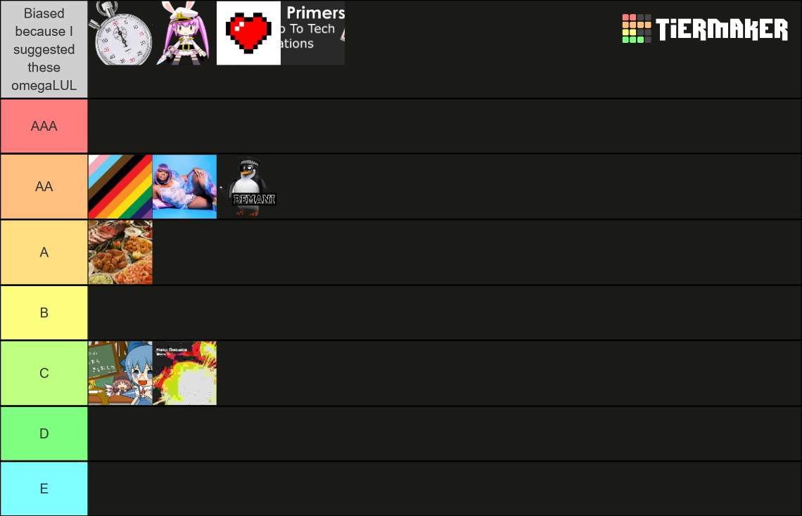sc22-theme-tier-list-community-rankings-tiermaker