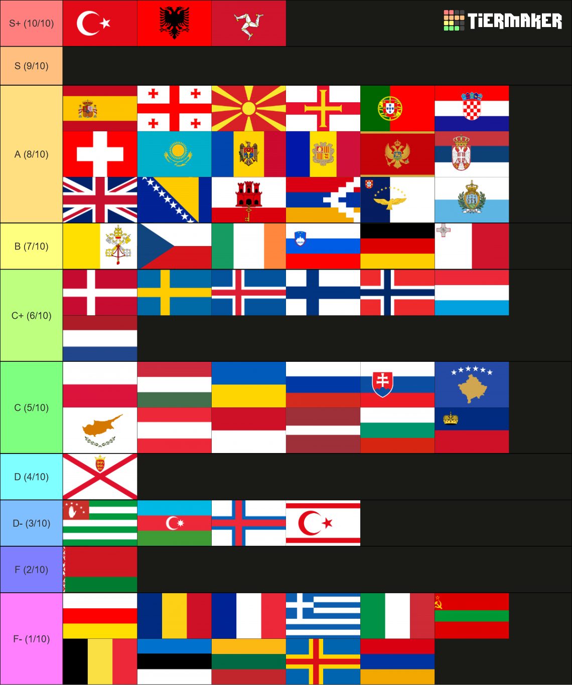 European flag Tier List Rankings) TierMaker