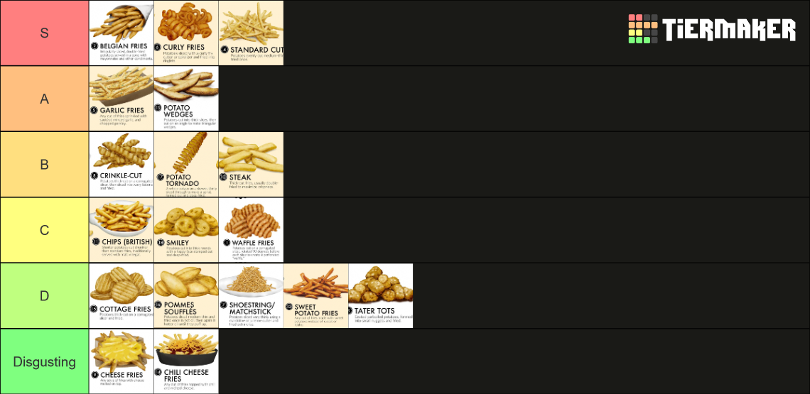 styles-of-french-fries-tier-list-community-rankings-tiermaker